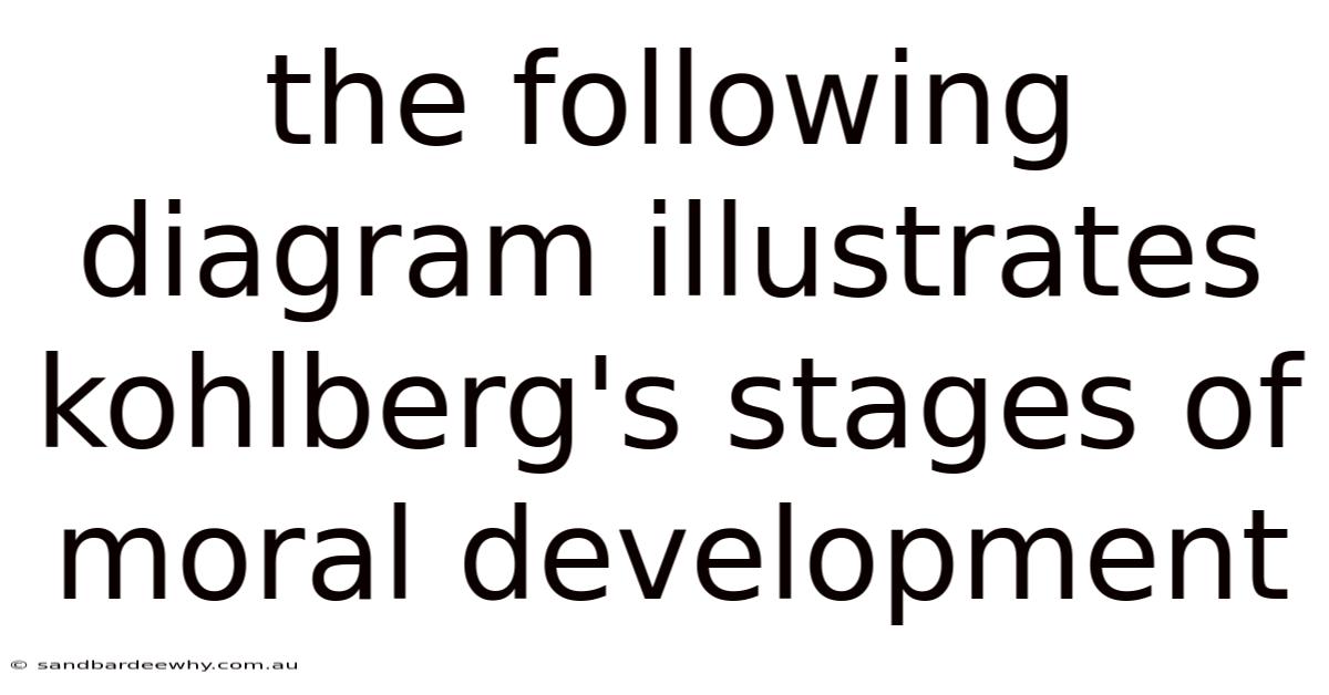The Following Diagram Illustrates Kohlberg's Stages Of Moral Development
